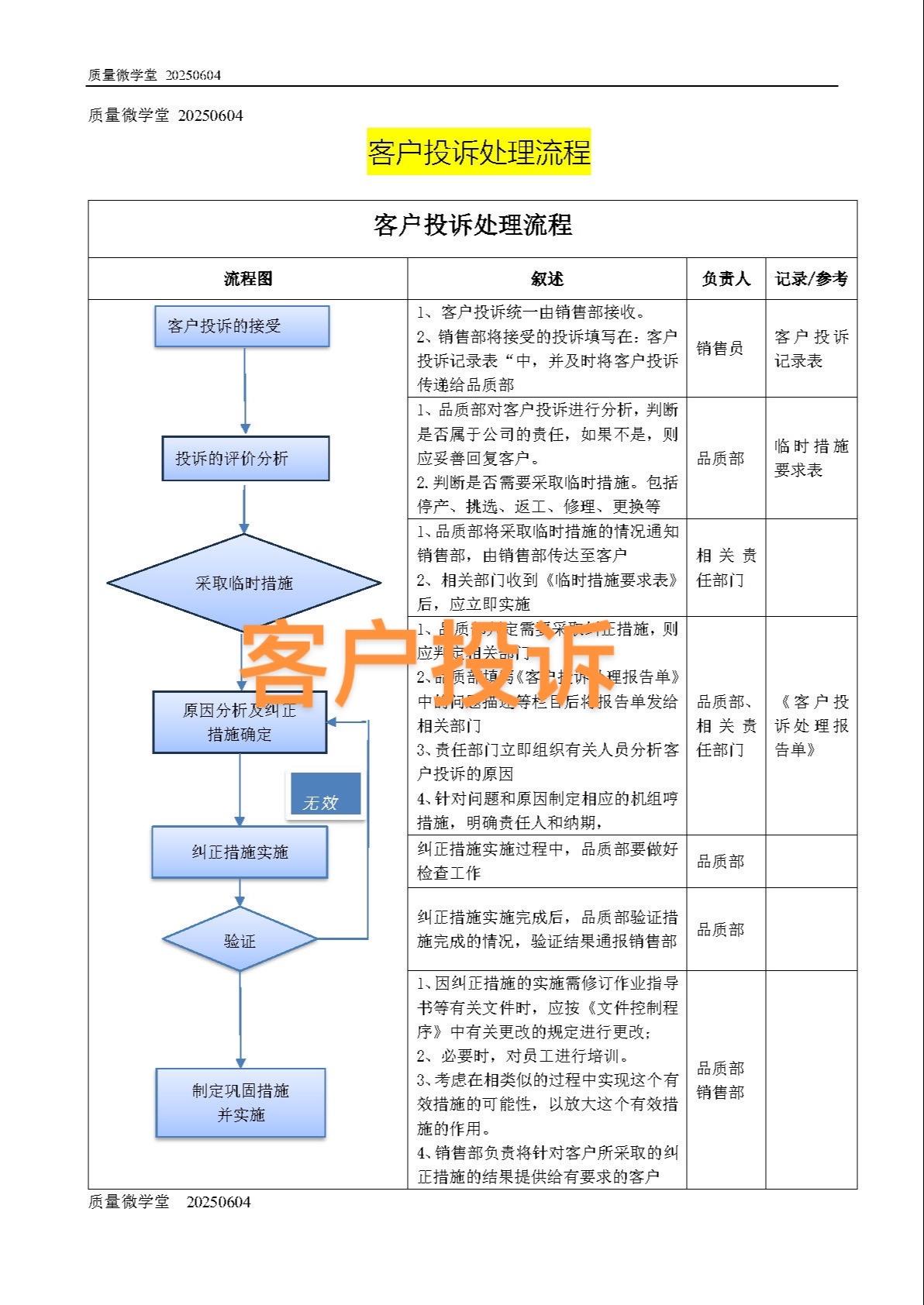 客户投诉处理流程图看过来 知识点 必备