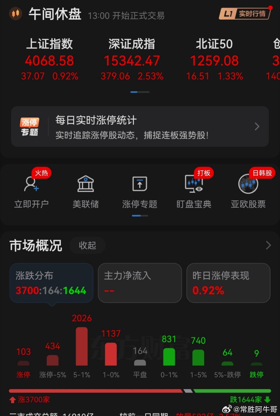 A股反弹，券商板块又来刷存在感了，继科技股之后主线板块快要出现了今天A股因为外围