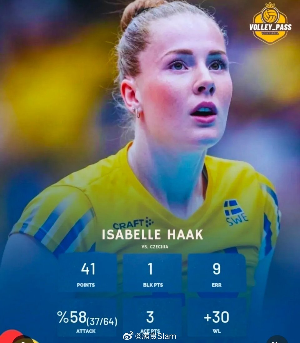 女排[超话] 哈克在在瑞典🇸🇪3-2捷克🇨🇿的比赛中斩获41分[并不简单