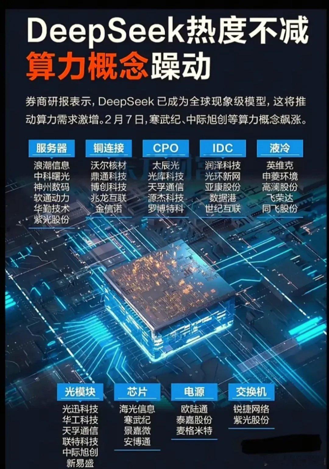 最全deepseek系列概念股一览表！仅供参考 