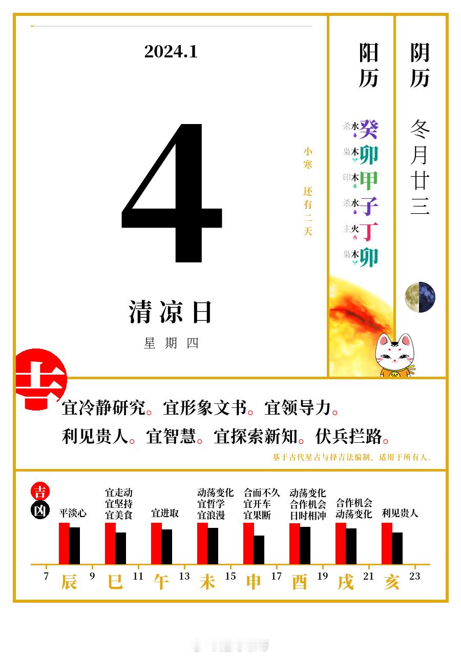 今日震荡 ​​​