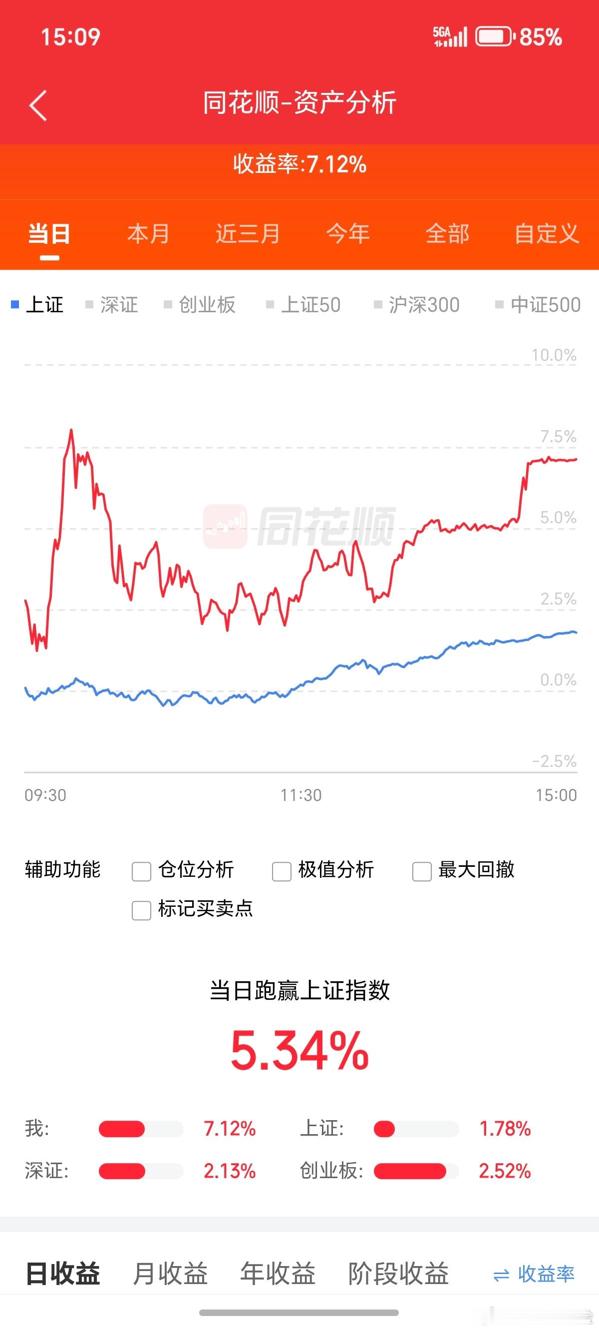 两个账户，一个因为一大早进了钻石培育，又是大肉。另一个因为冲高回落，大肉变成肉末