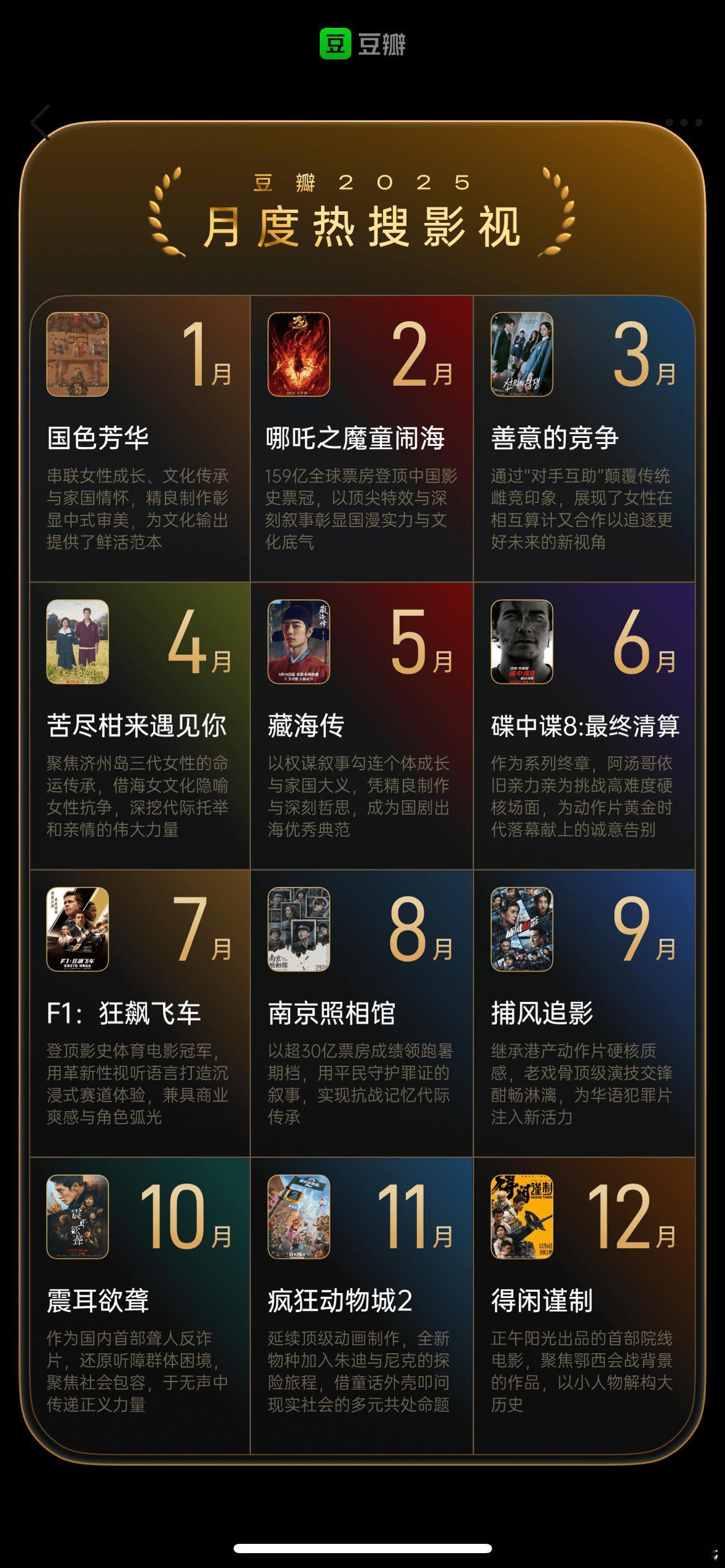 豆瓣2025月度热搜影视一月：国色芳华二月：哪吒之魔童闹海三月：善意的竞争（韩）