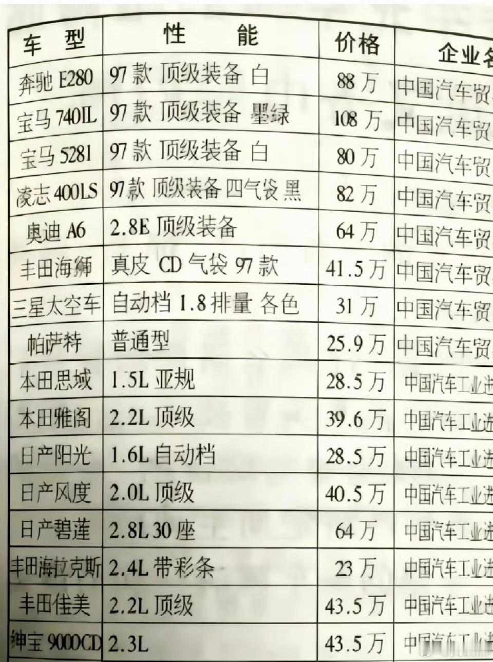 30年前汽车真贵，最便宜的车，普通人也根本买不起。（现在想买车已经不是压力了。）