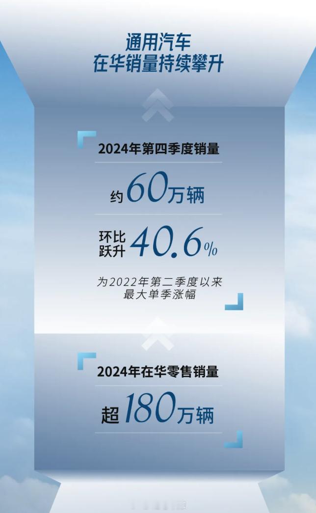 通用汽车发布了 2024 年在中国市场的成绩：- 2024 年第四季度的销量为大