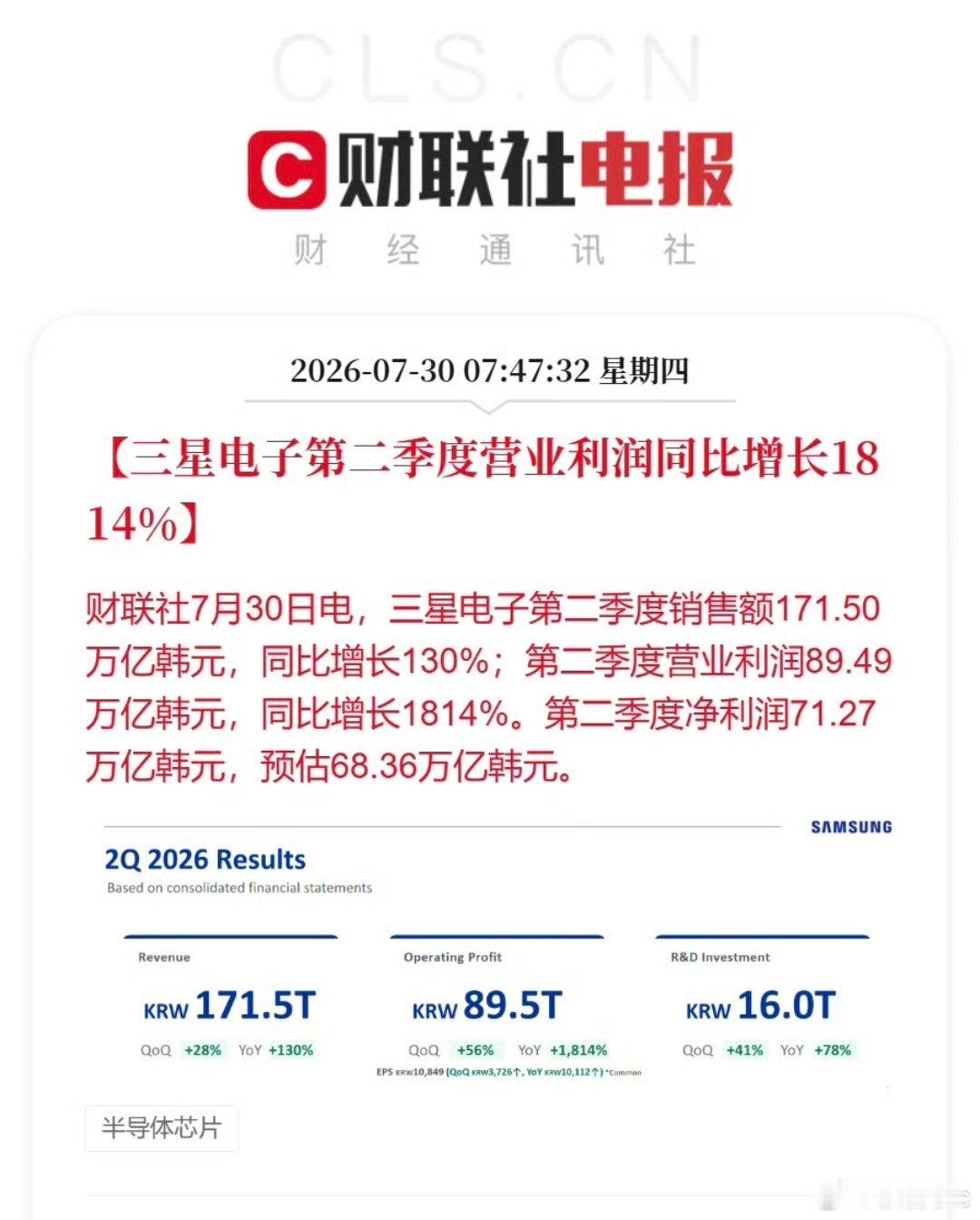 三星最新业绩三星第二季度利润直接暴涨18倍，创下科技公司单季盈利天花板，全靠HB