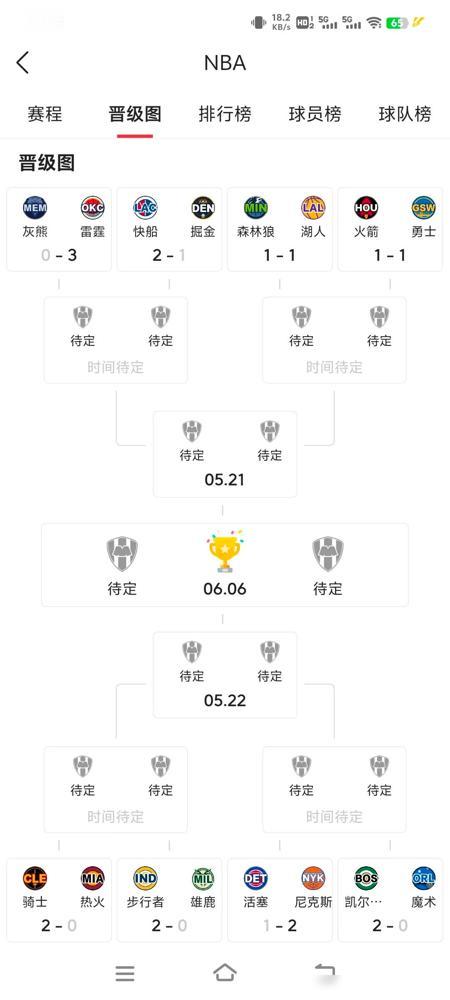 🔥火箭青春风暴撕碎勇士！库里独木难支咬碎牙套，休城20分暴打卫冕冠军！巴特勒开