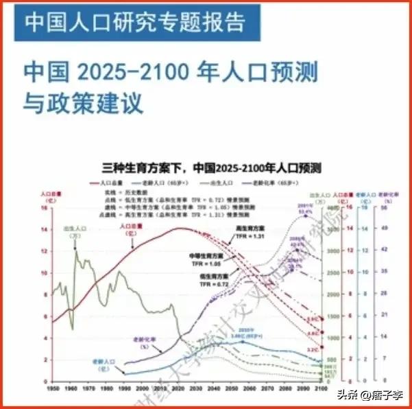 中国最科学的人口数量区间，为7——12亿人口，就是不存在所谓“绝对唯一最优人数”