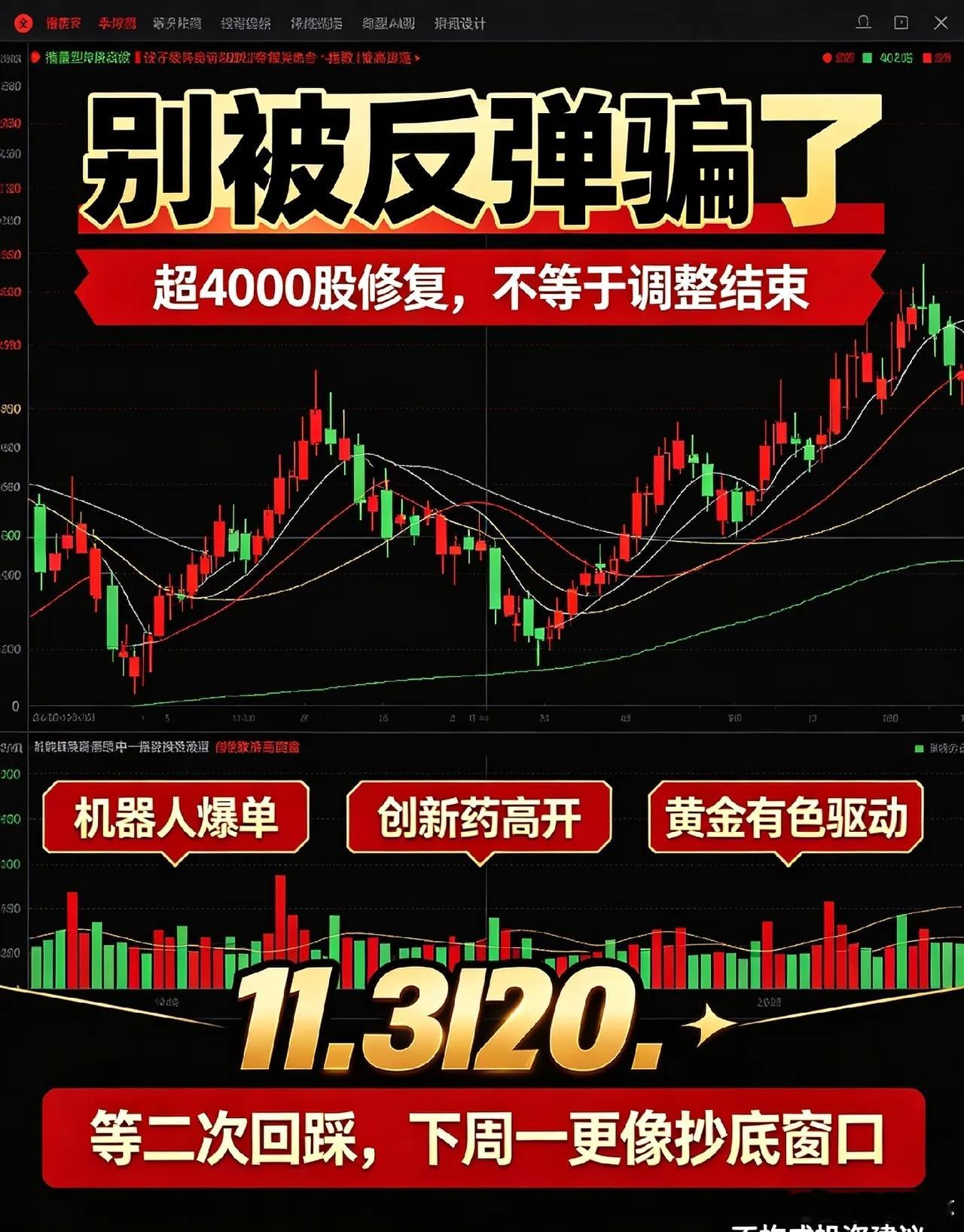8.20日午评:冲高回落,超4000股反弹,但A股调整没结束！今天上午出现了修复