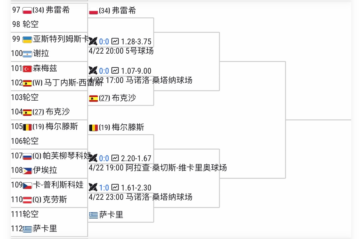阿尼西莫娃因手腕伤退出马德里赛！7/8区简直人人都有机会，东南亚天后伊埃拉在这区
