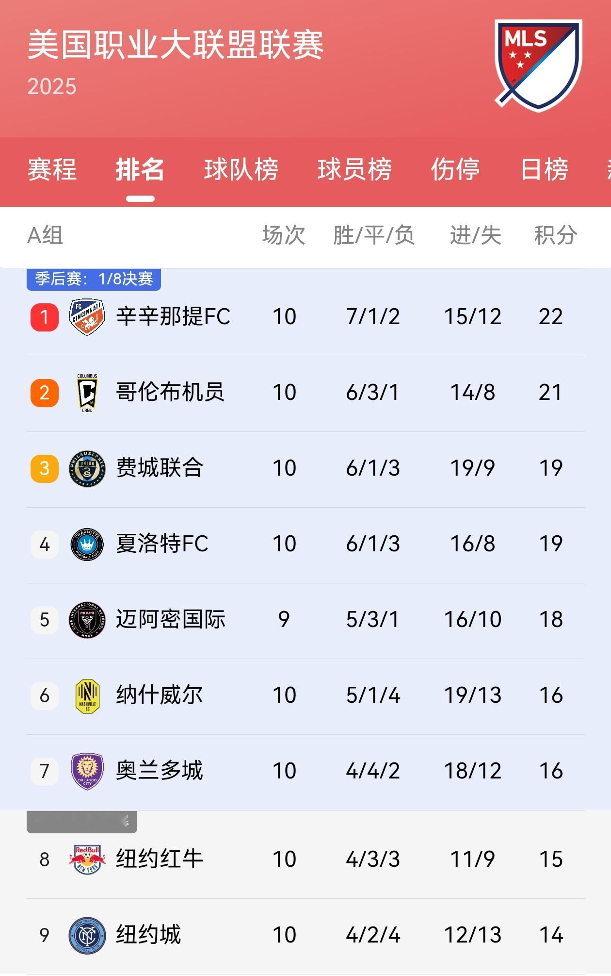 【下一场比赛】📅2025/05/04~周日🕒07:30⚽美职联第十轮🔥迈阿