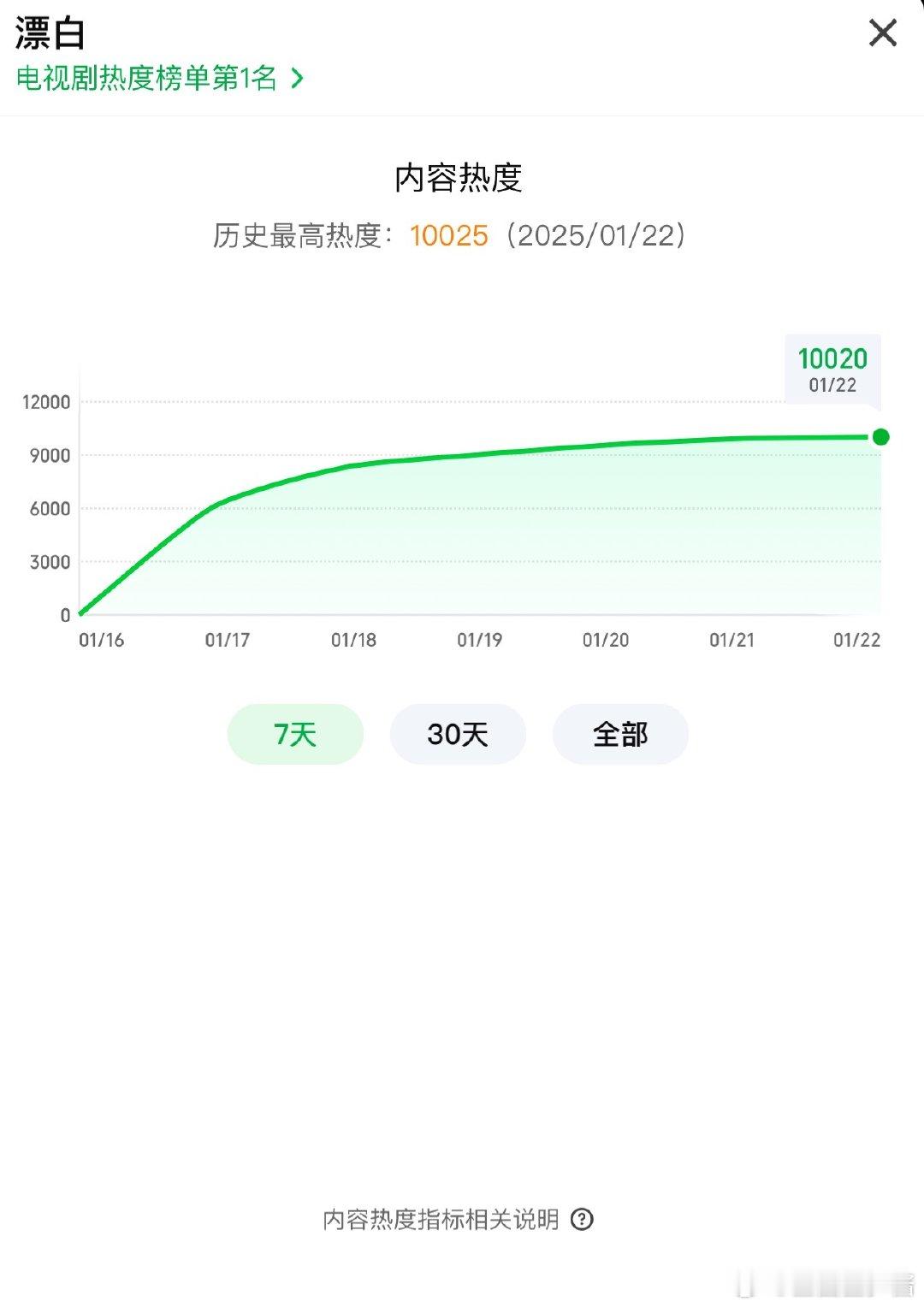 厉害了，我的爱奇艺！《漂白》这部剧一出手，就知道是部好剧！ 爱奇艺2025首部热