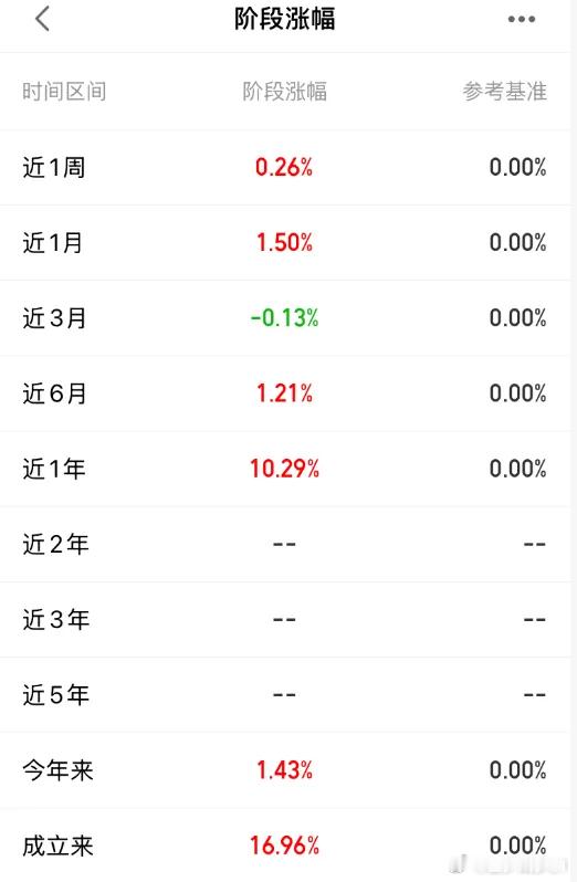 ETF大赛基金股票 【稳健致富第655天,全球平衡精选年化9.27%】今天发车全