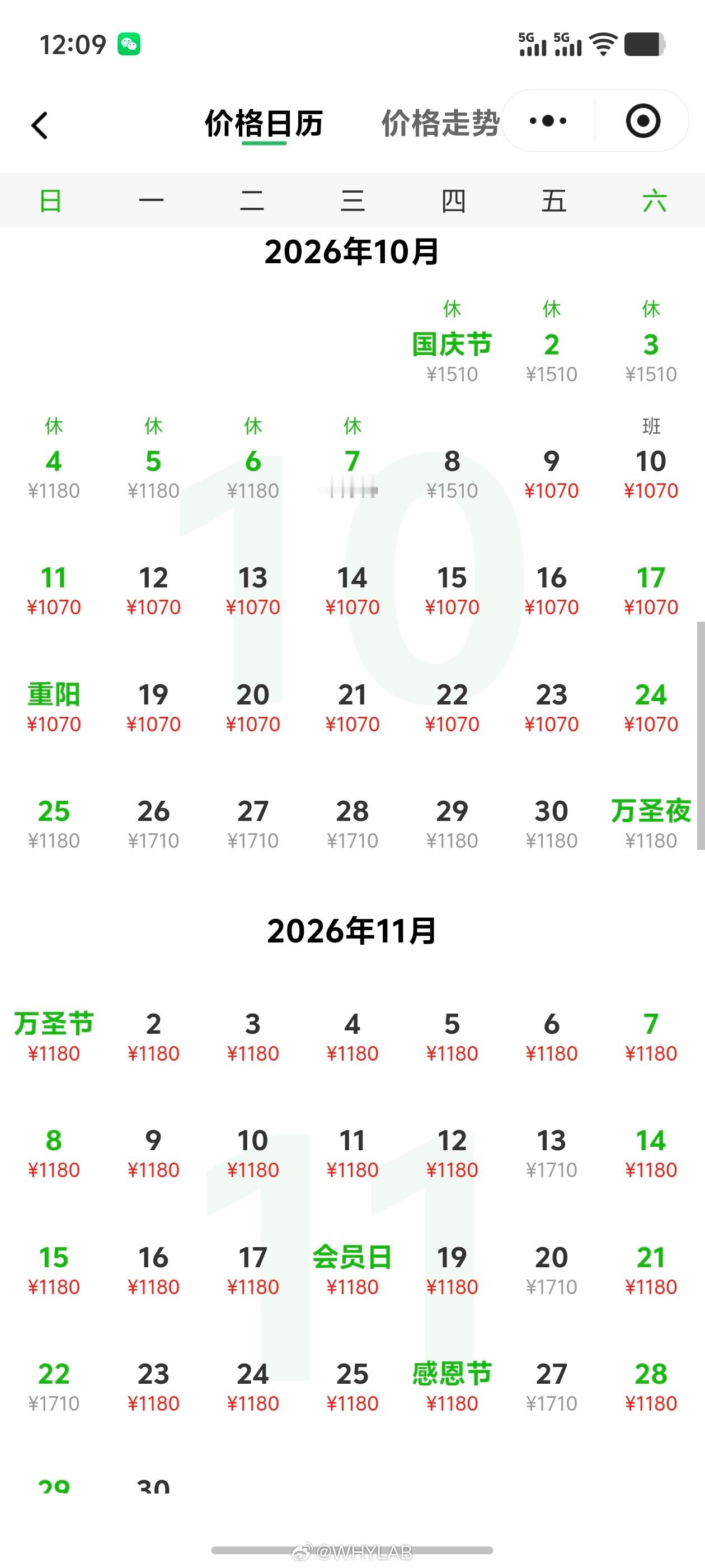 机票捡漏黄金期来了7 月到 9 月中旬都是正常价格，一到 9 月下旬就贵得离谱了