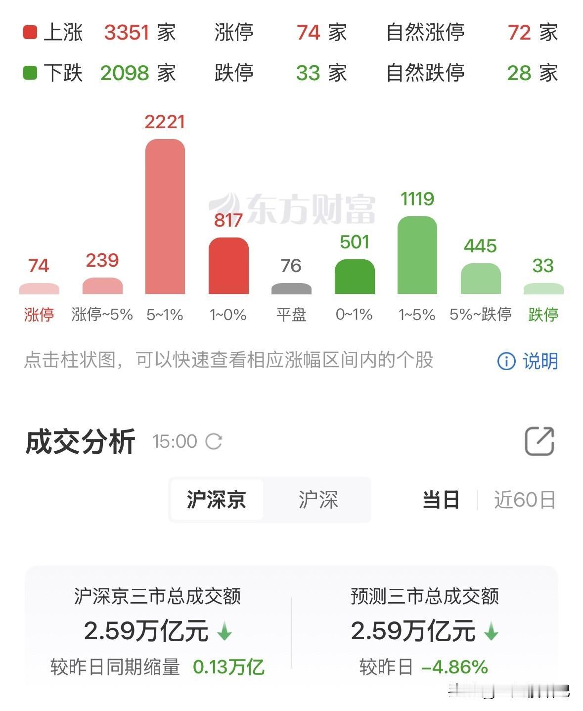 光芯一日游，喝酒吃药行情！这种走势会持续吗？
今日虽然韩国股市涨到熔断，但是A股