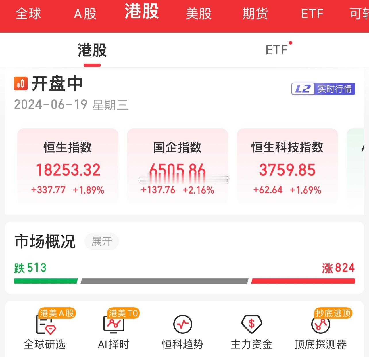 只剩大A股了，港股都不跟我们玩了！大A只会越来越卷…对于今天大会，大家有什么想说