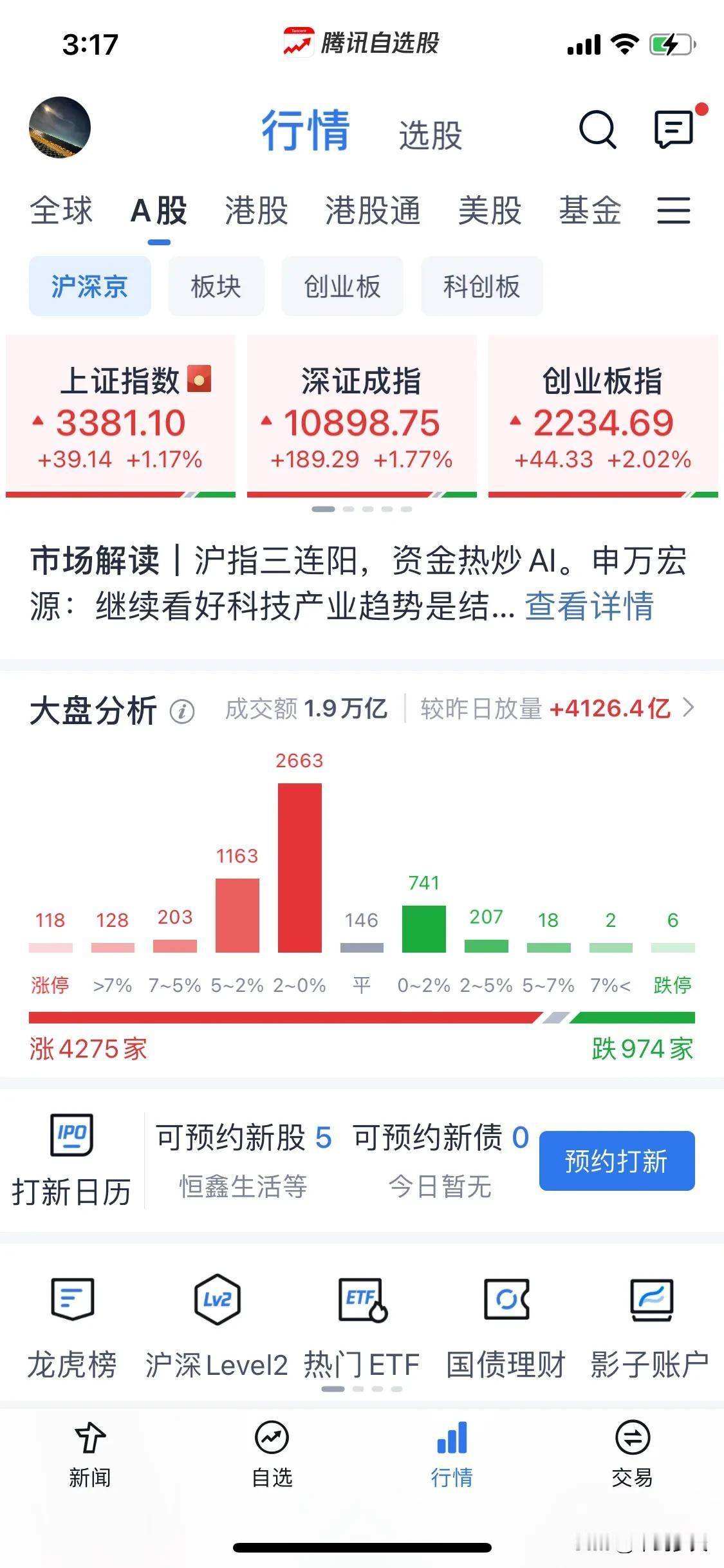 浅谈一下修复的重要性。
继四天前我判断三天走修复，结果走了四天，这就是我说的量能