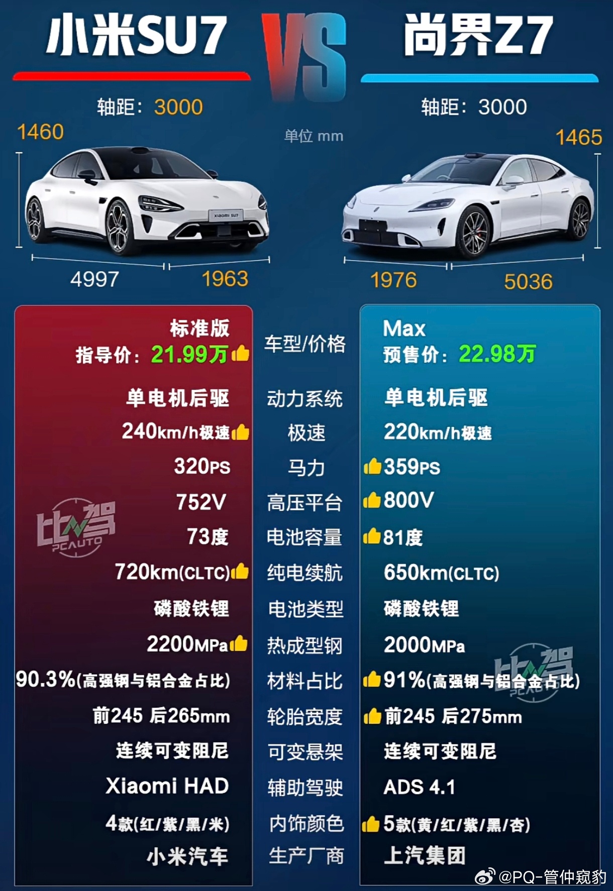 👀新一代su7 VS 尚界z7 果不其然吧 