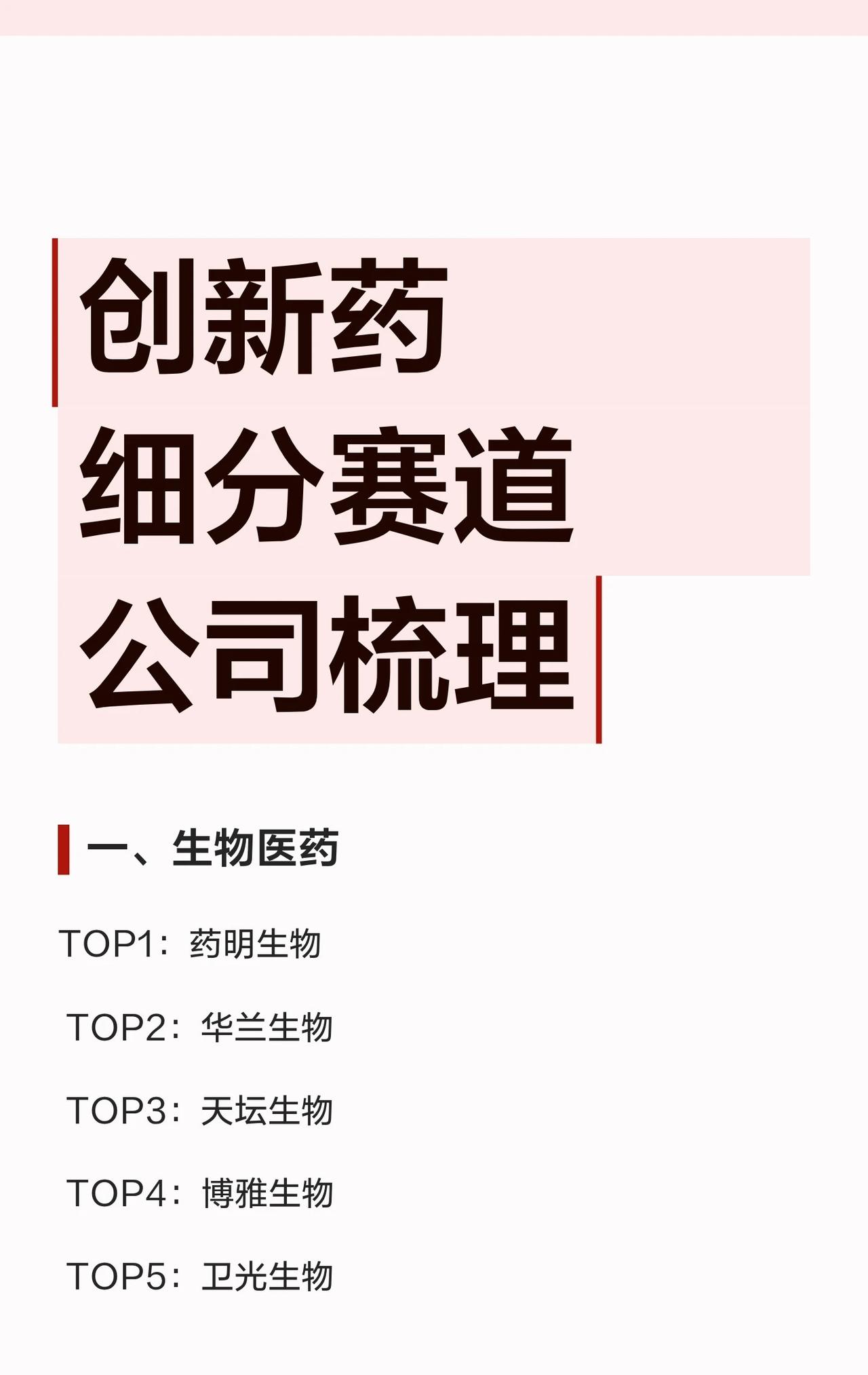 🔥【A股医药赛道全景图谱】19大细分领域TOP5公司梳理，投资必看！

从创新