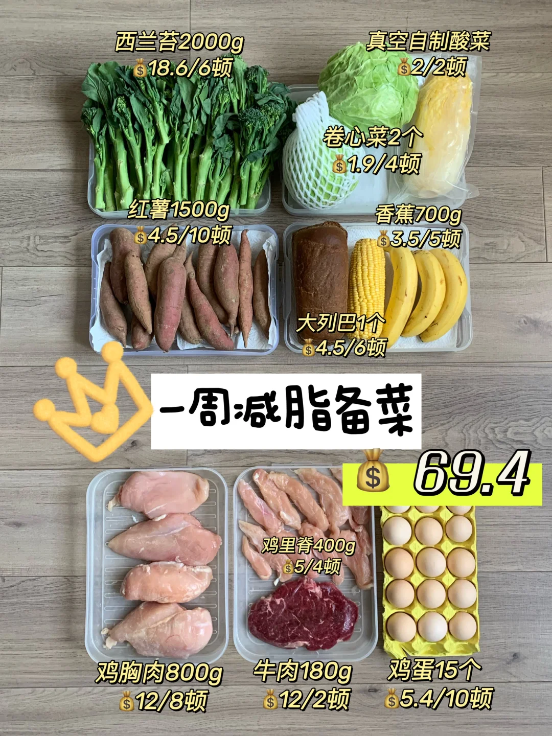 穷鬼减肥备菜 | 69r搞定一周减脂餐🥗