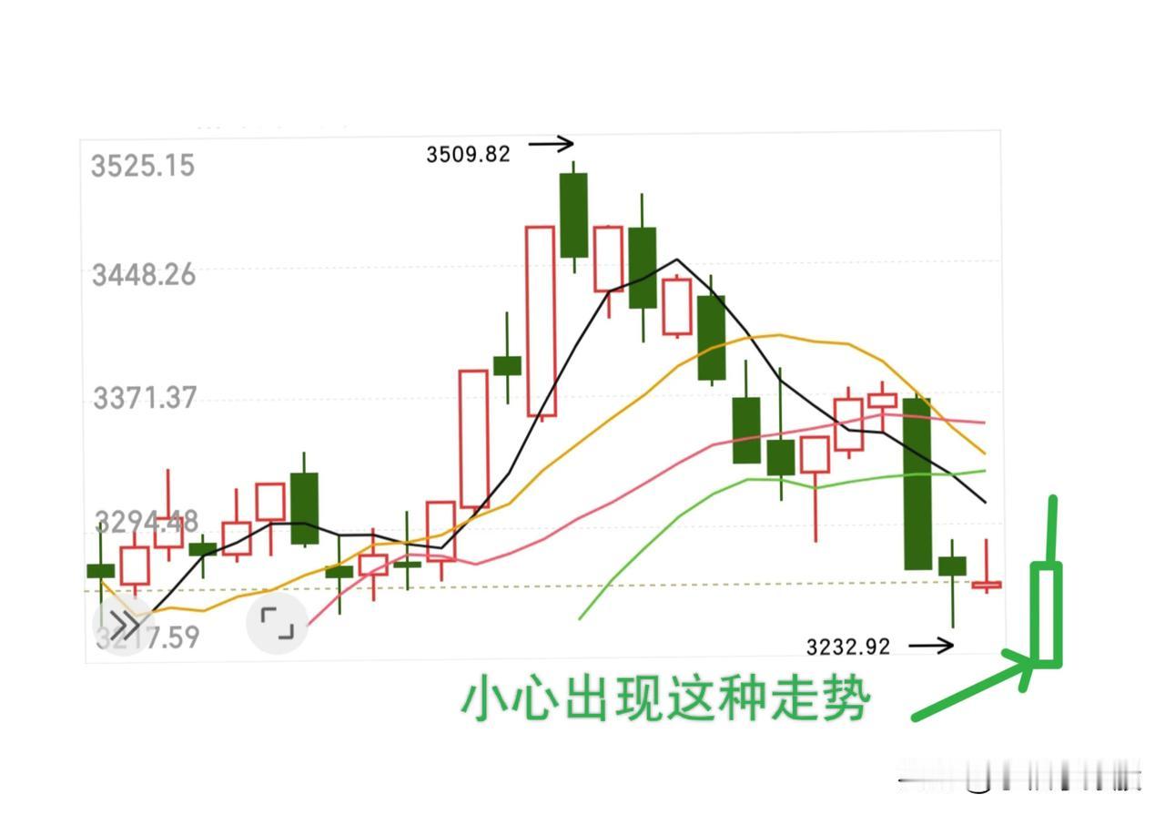 明天就是变盘点，是变盘向上还是变盘向下？满仓的肯定心情有些紧张，空仓的嘛肯定很轻