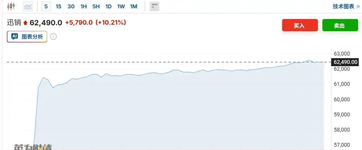 1月9日，日本迅销集团，也就是优衣库的母公司，股价直接冲高超过10%，市场情绪一
