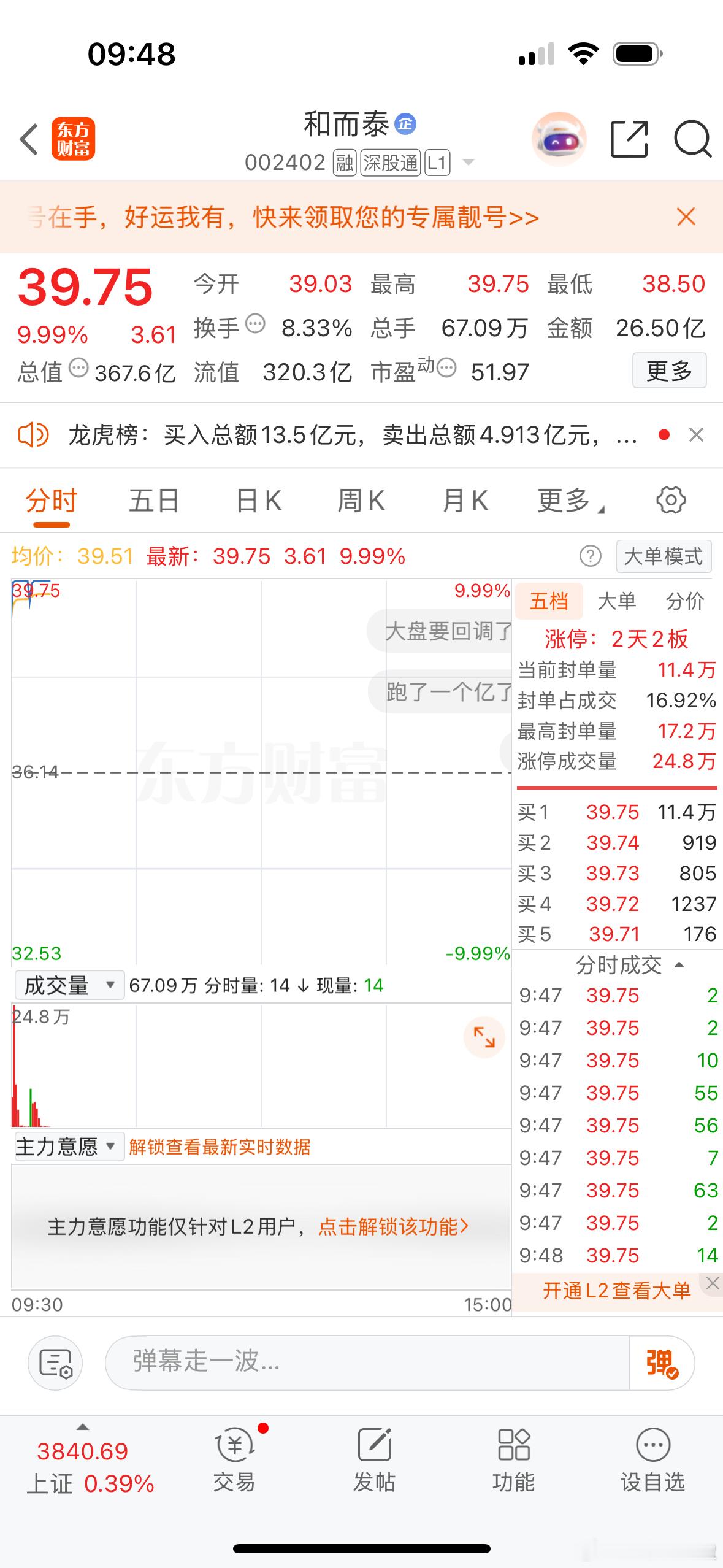 $和而泰 sz002402$ 走加速行情了……[不愧是你] ​​​