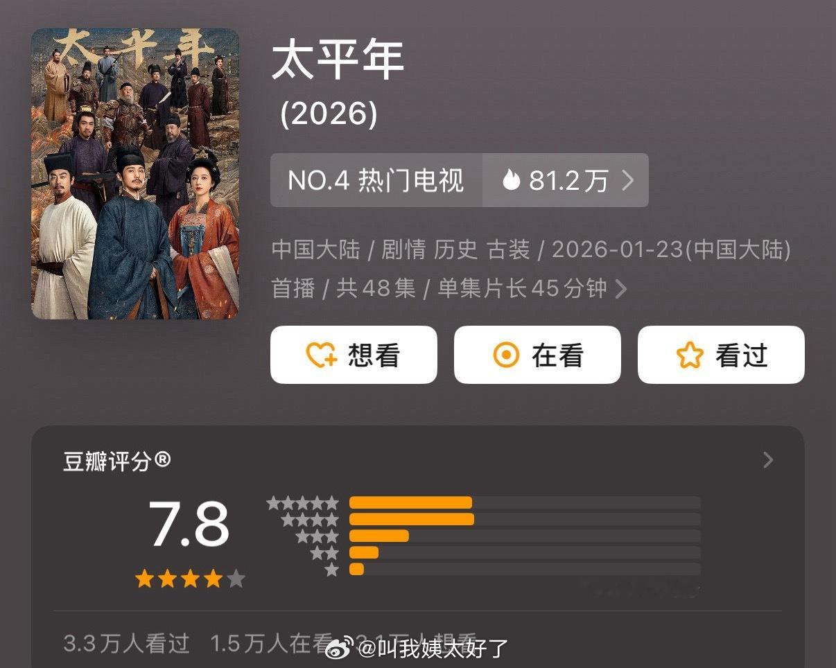 近期剧集开分一览：赵丽颖、黄晓明《小城大事》7.1分白宇、周雨彤《太平年》7.8