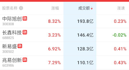 大光今天总算稳住了，也是好的现象。 ​​​