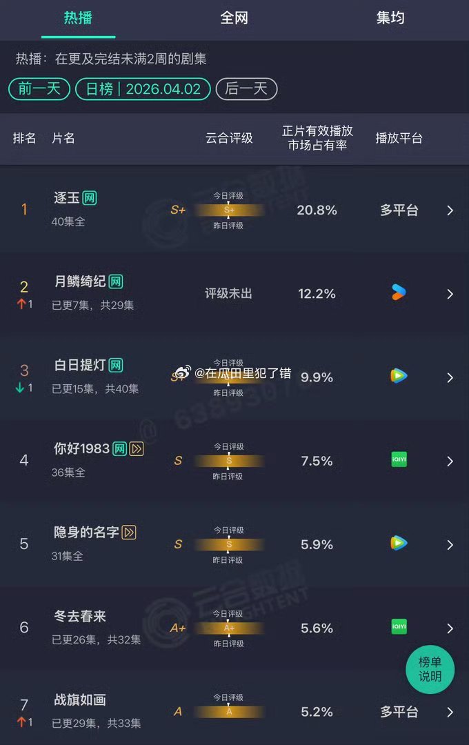 昨日云合出炉，来康康 