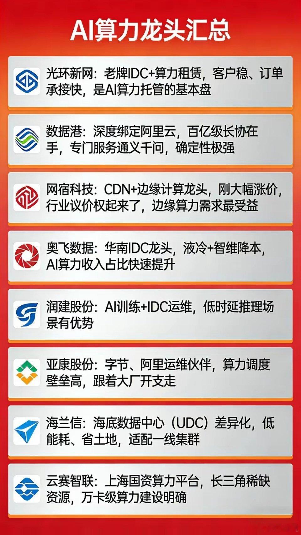 AI算力龙头汇总 光环新网：老牌IDC+算力租赁，客户稳、订单承接快，是AI算力