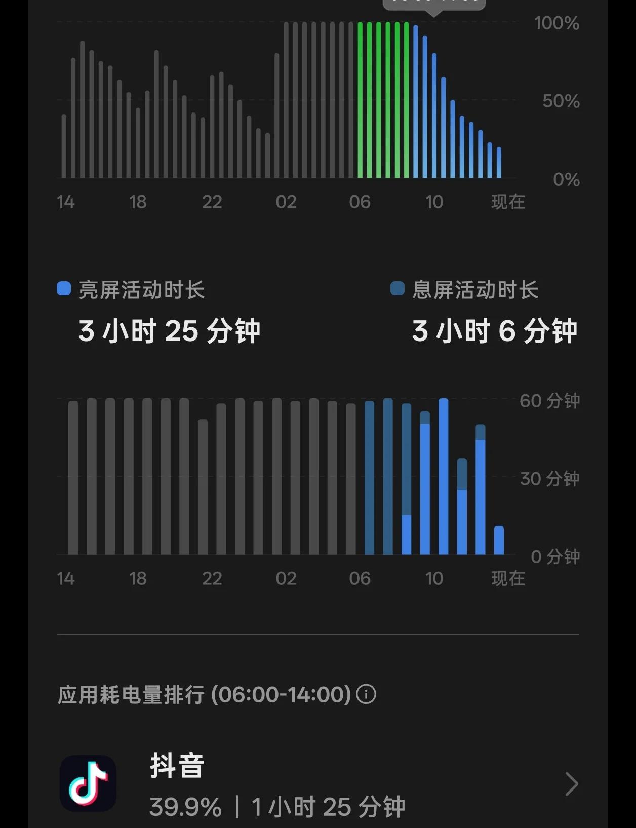 太厉害了 下一部还买oppo
续航不到四个小时 太棒了 偶尔还能卡死 还会发烫手