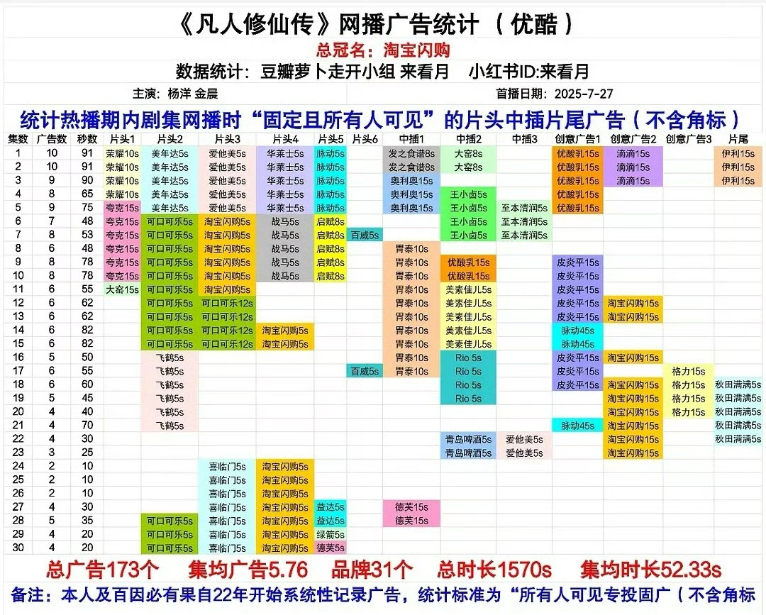 凡人修仙传大结局 恭喜全集有广！山高路远，韩立第二季再见啦～ ​​​