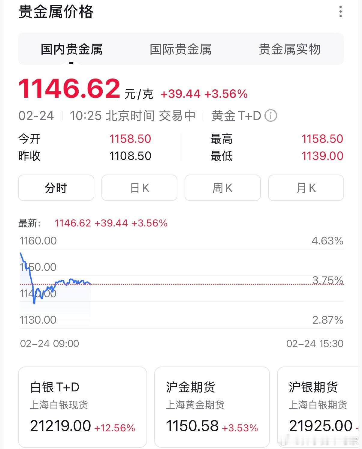 开市即暴涨，看看这次能飞多久黄金