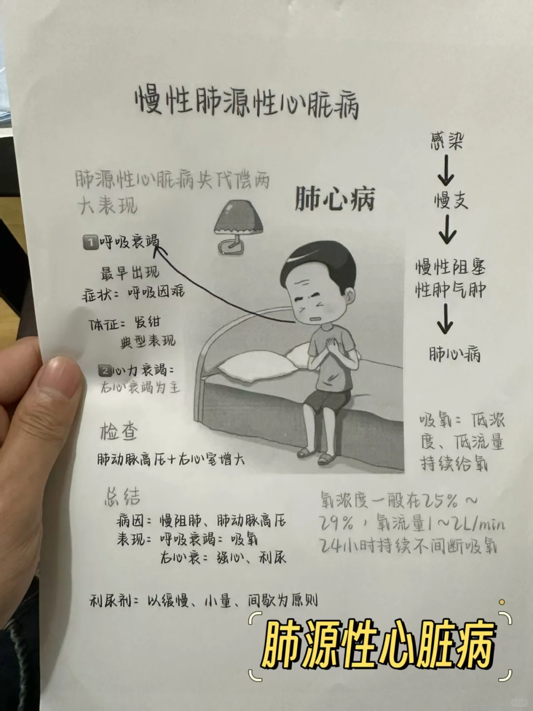 值班遇到肺心病