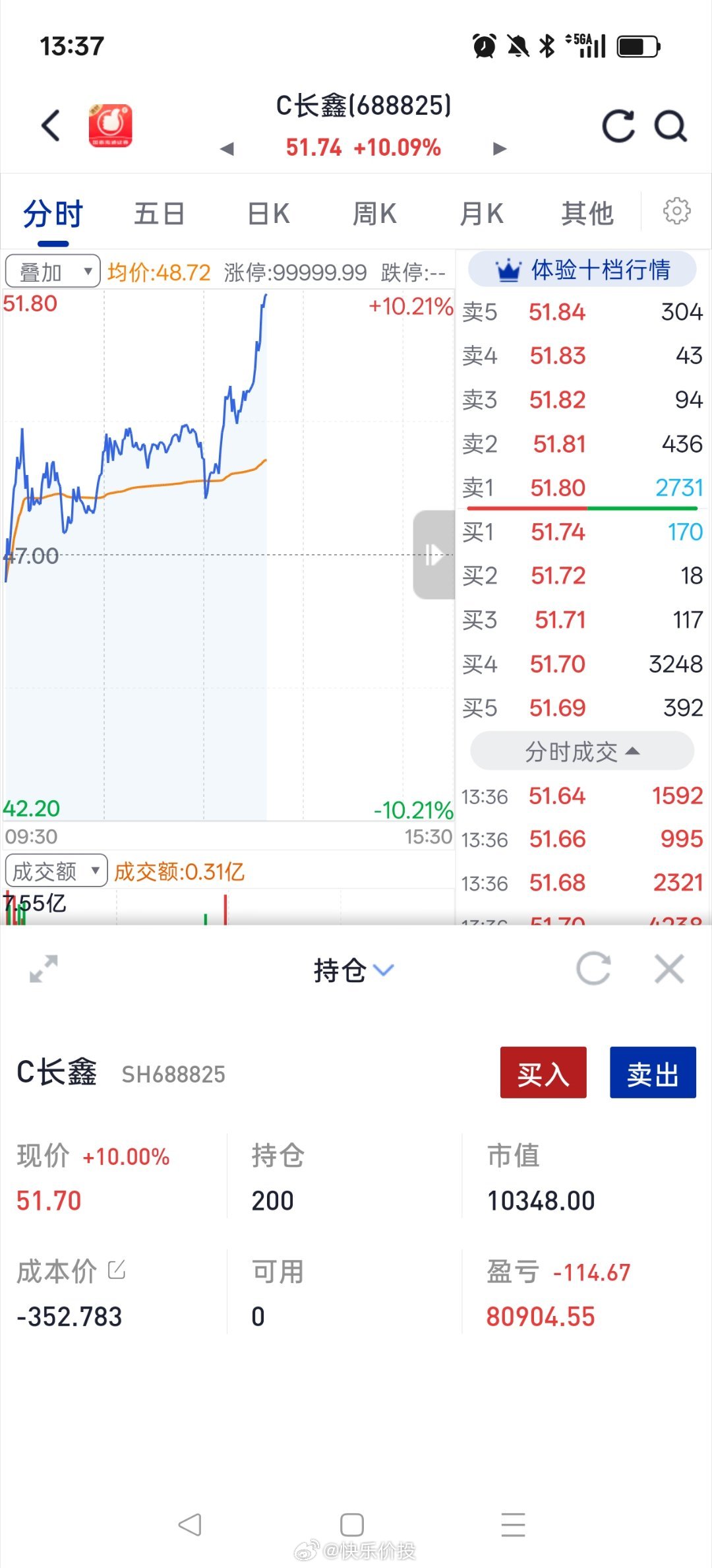 200股长鑫科技