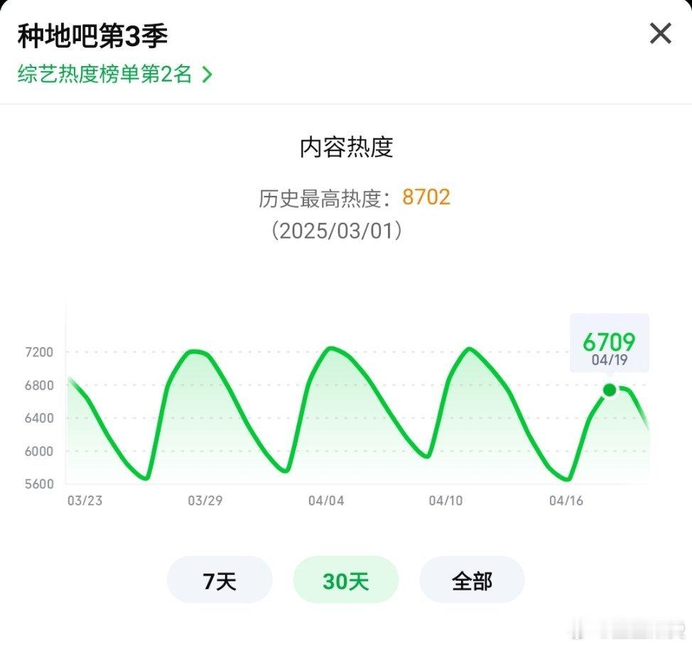 这盛世如你们所愿，可惜了好内容。 ​​​