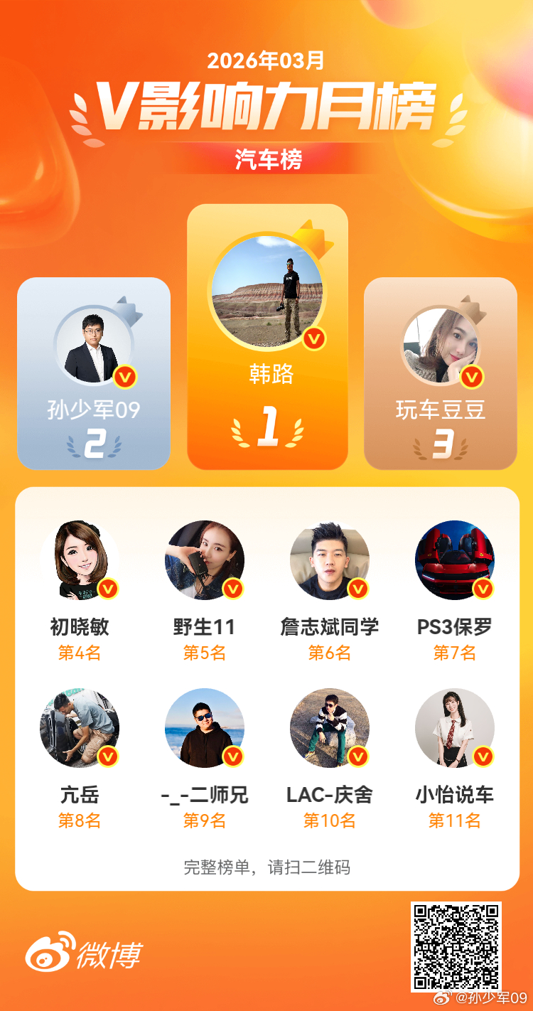 3 月微博月度第 2，仰望韩路大老师 