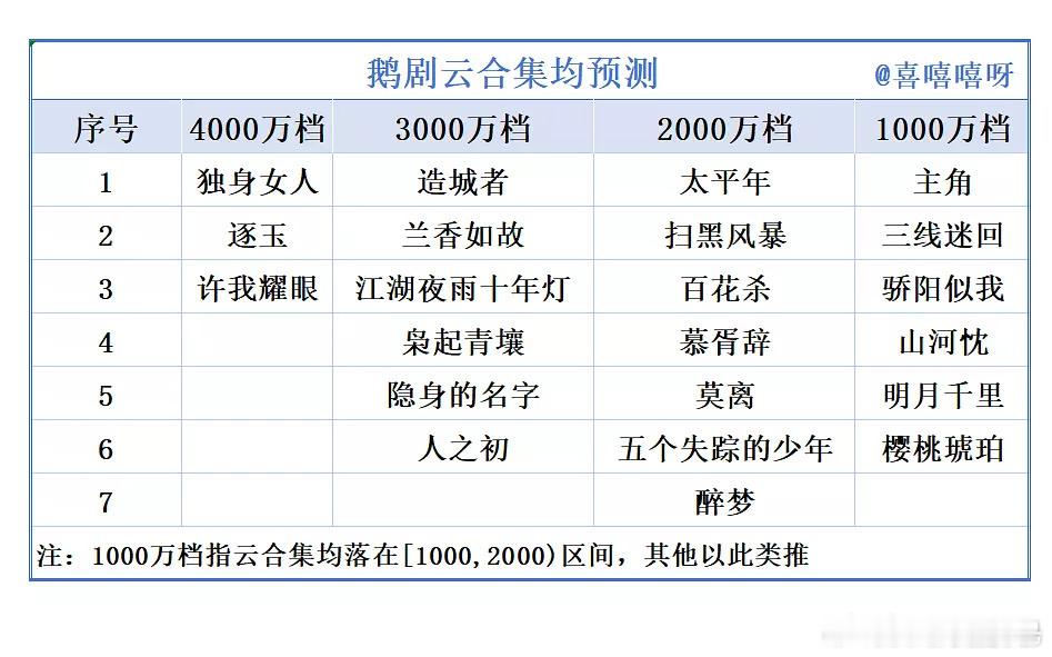 不是，樱桃是酷的 ​​​