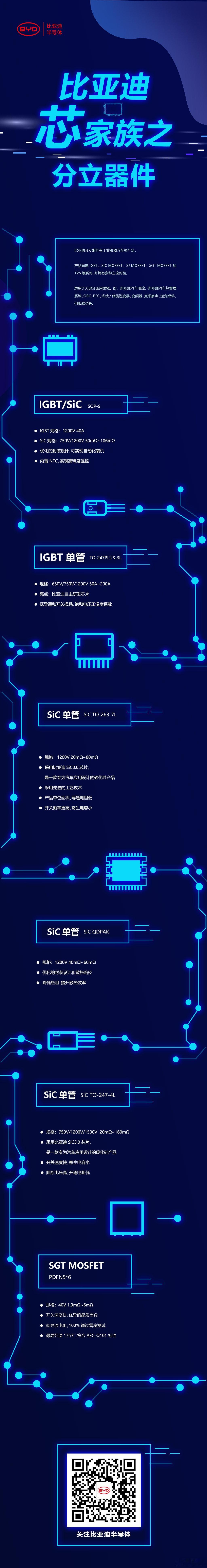 比亚迪半导体超市开业了，欢迎广大车商前来选购，量大从优！