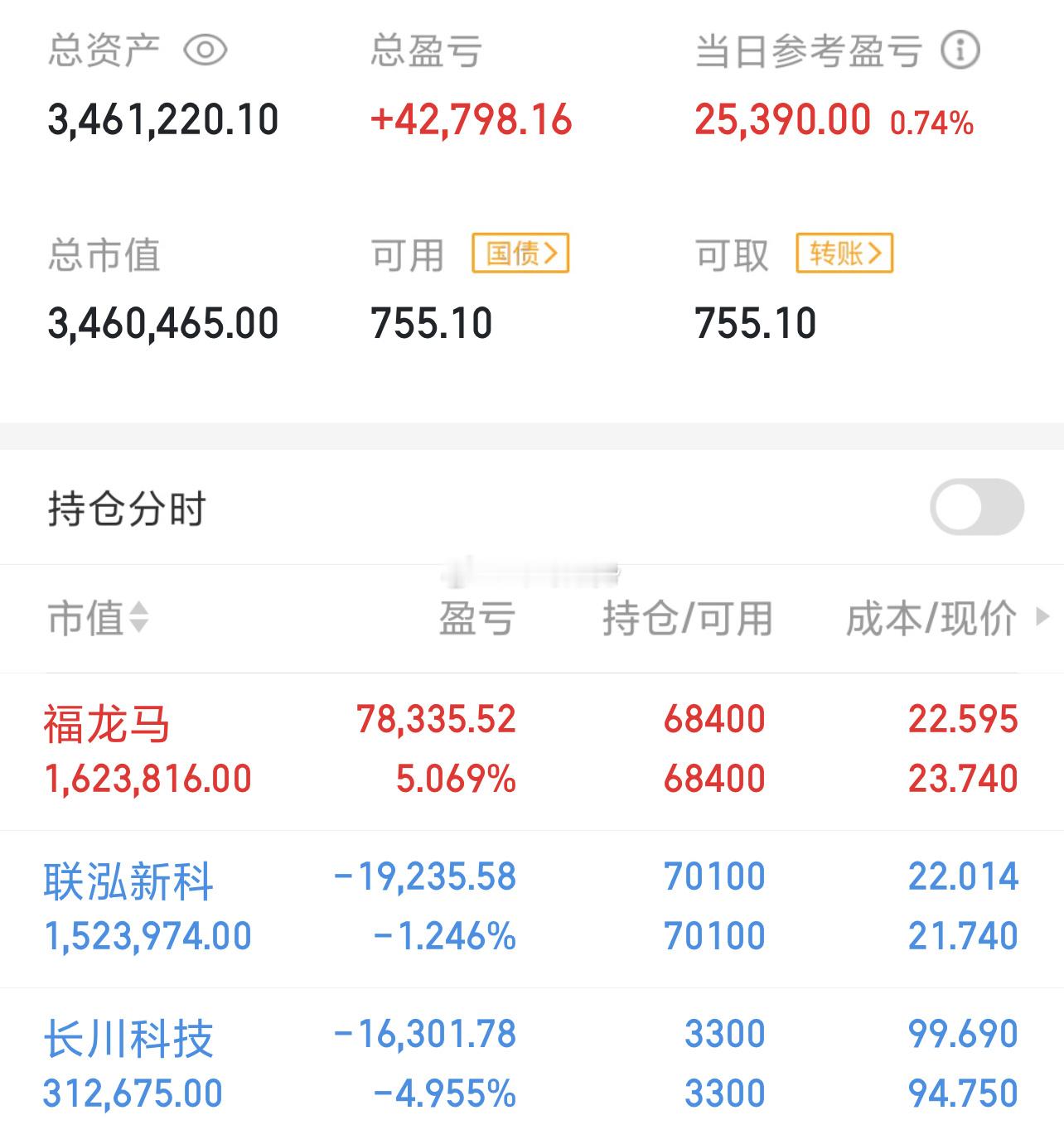 周五收盘了，静待福龙马、联泓新科、长川科技发力，耐心持有，谁没有大风大浪的时候？
