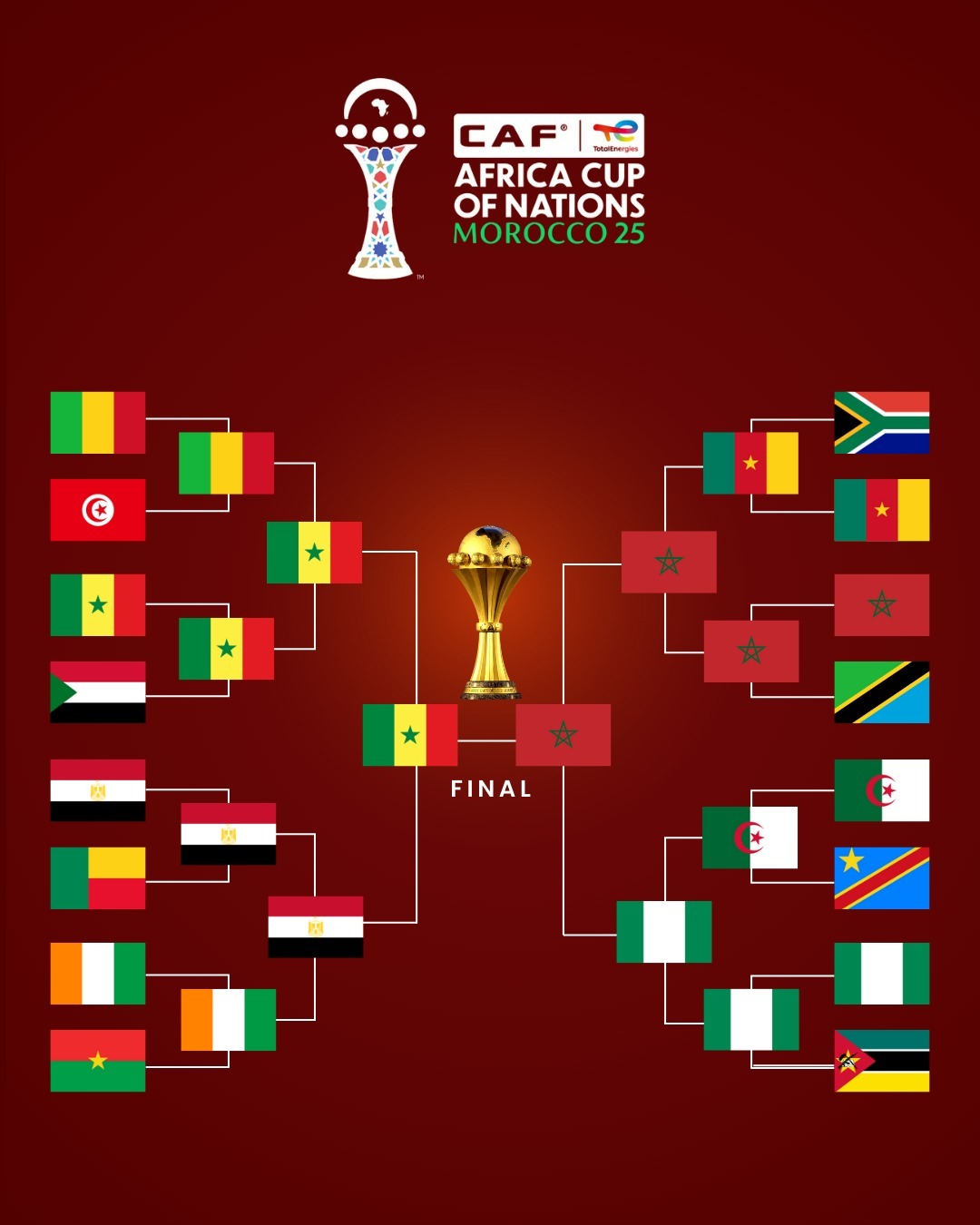 【⚔️】 2025年非洲杯 决赛对阵：👇塞内加尔🇸🇳 🆚 摩洛哥🇲🇦