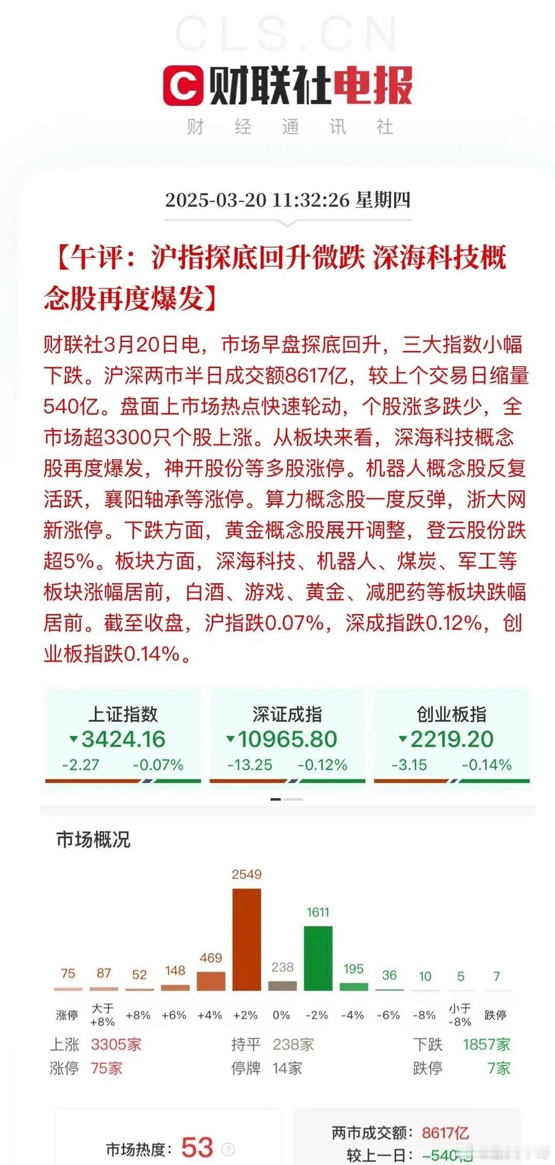 机器人是真爱！沪深京三市半日缩量成交8808亿，消费总龙头茅台带头砸盘，保险也是