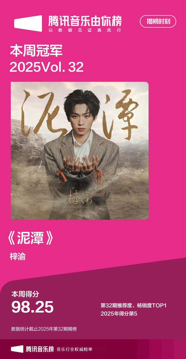 梓渝新歌泥潭由你榜周榜冠军。第32期推荐度、畅销度TOP1！梓渝王子礼 ​​​