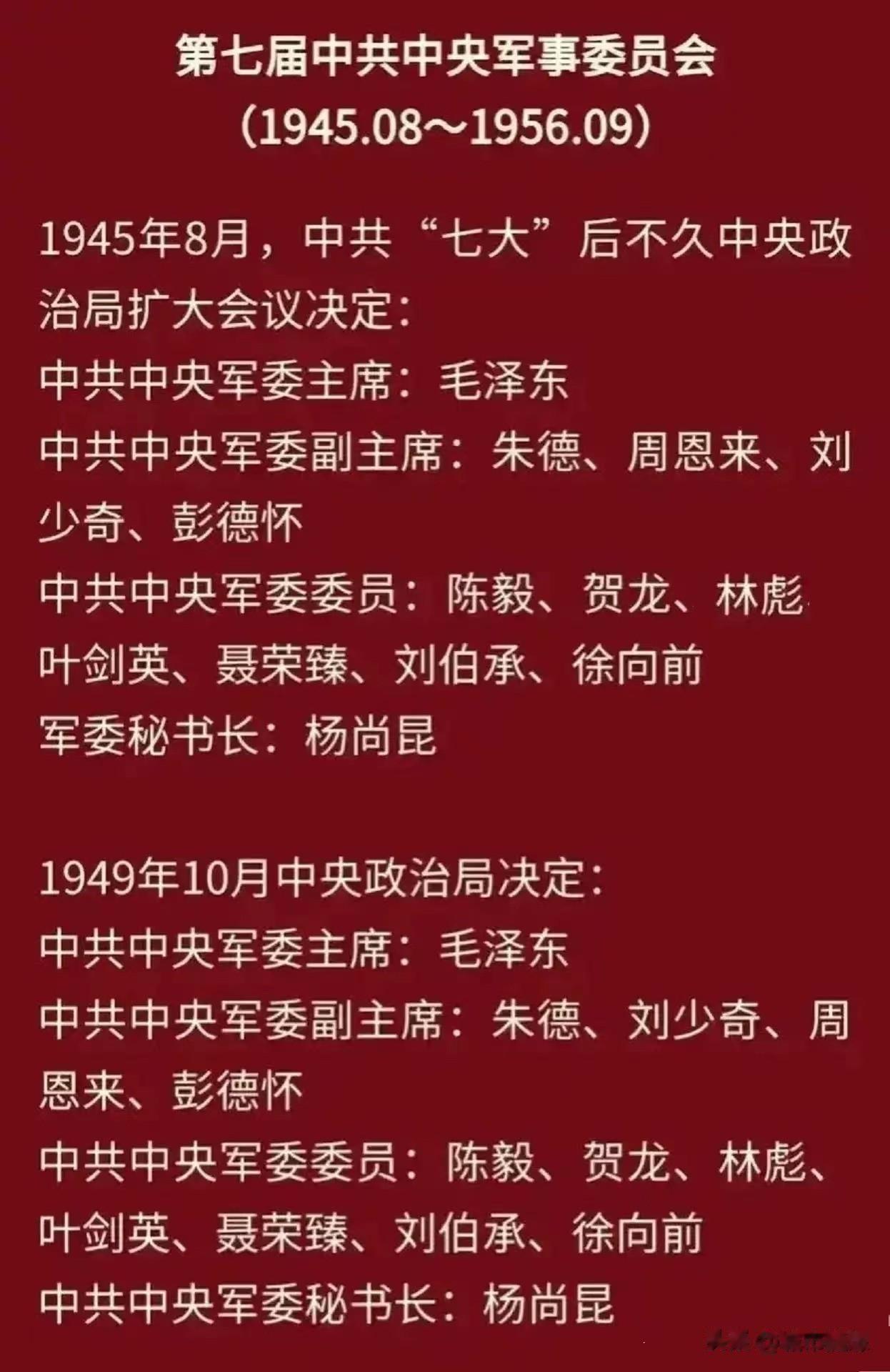 当时的军委主席是：毛泽东；
副主席是：朱德、周恩来、刘少奇、彭德怀。
这是第七届