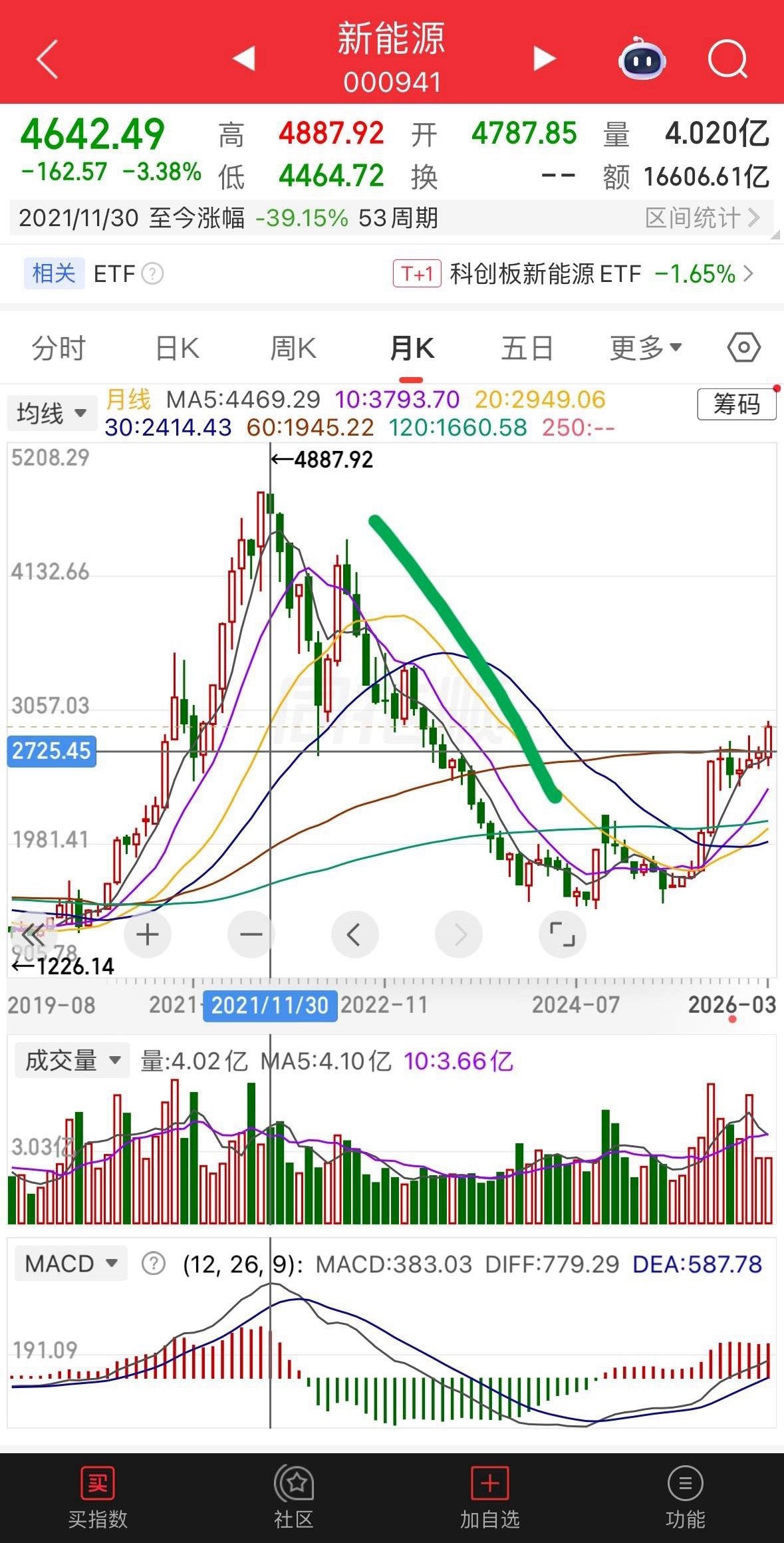这个话题我很喜欢，他说出了股市的本质，更准确的说是中国股市的本质，因为中国人都太