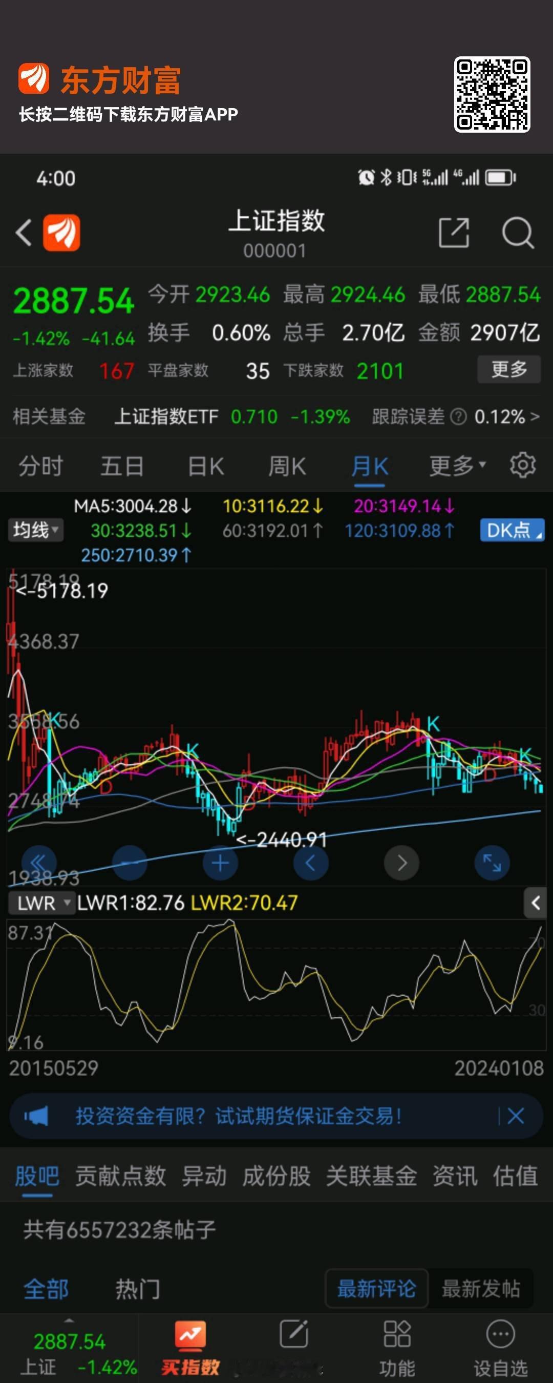 敬畏市场才能收获更多 ​​​