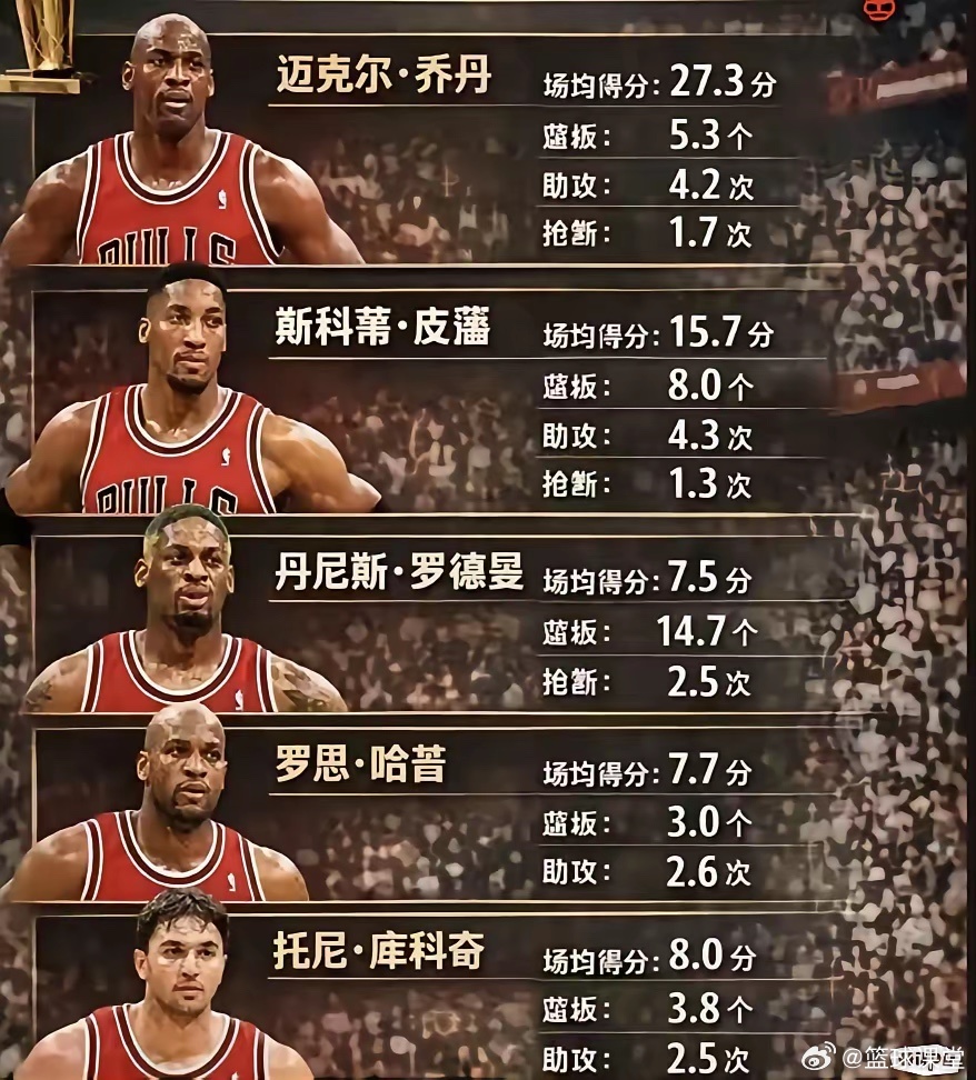 96赛季公牛总决赛首发五虎场均数据 