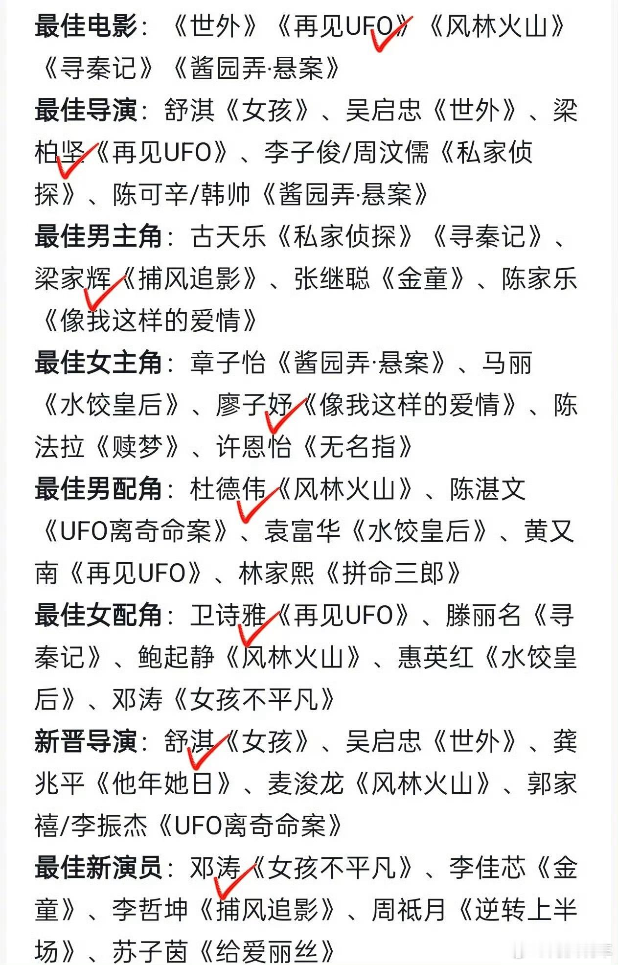 金像奖爆冷？金像奖影后廖子妤，影帝梁家辉；酱园弄颗粒无收。其实我倒是觉得这不是爆
