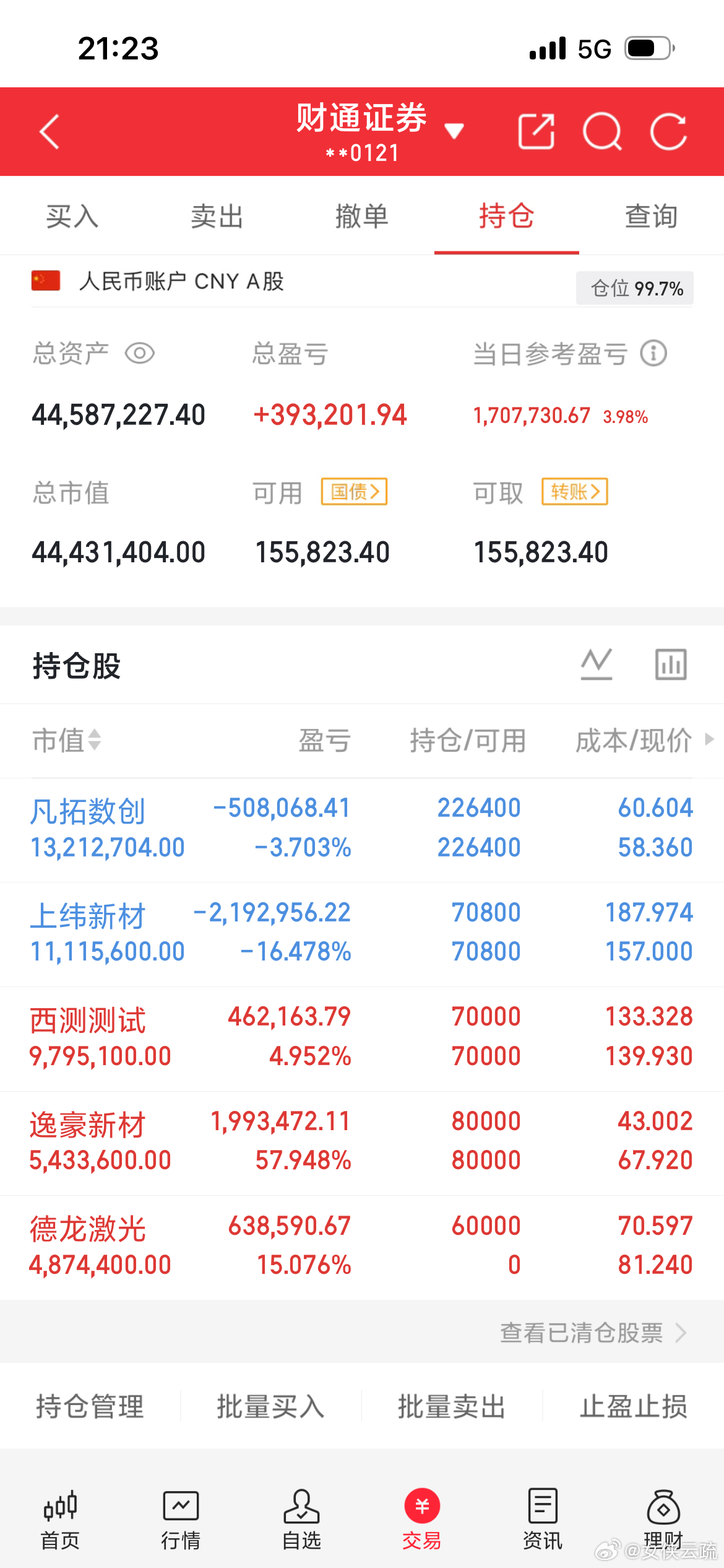 明天就开始了，还有一波。再冲一波就不得了了，那我就觉得要休息了，或者把仓位减下来